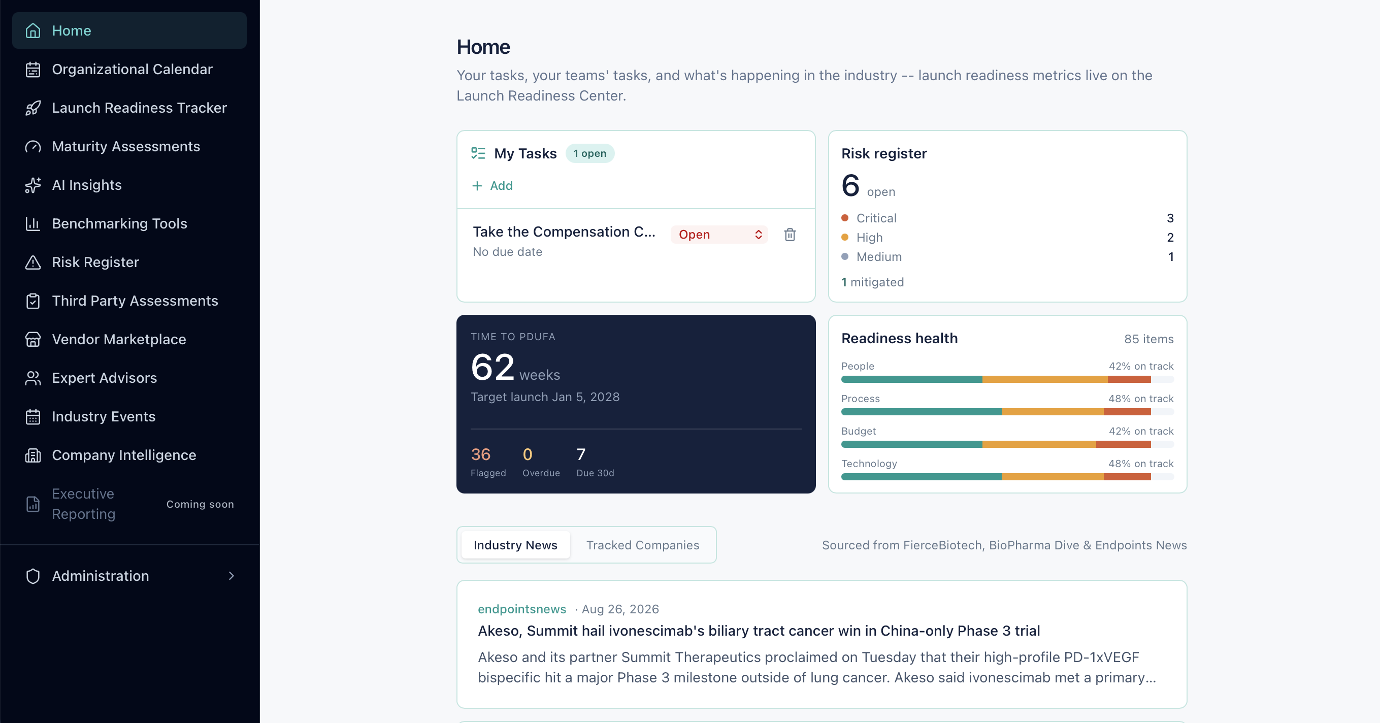 The ElevatriOS dashboard, showing launch readiness metrics, AI-surfaced gaps, and industry news